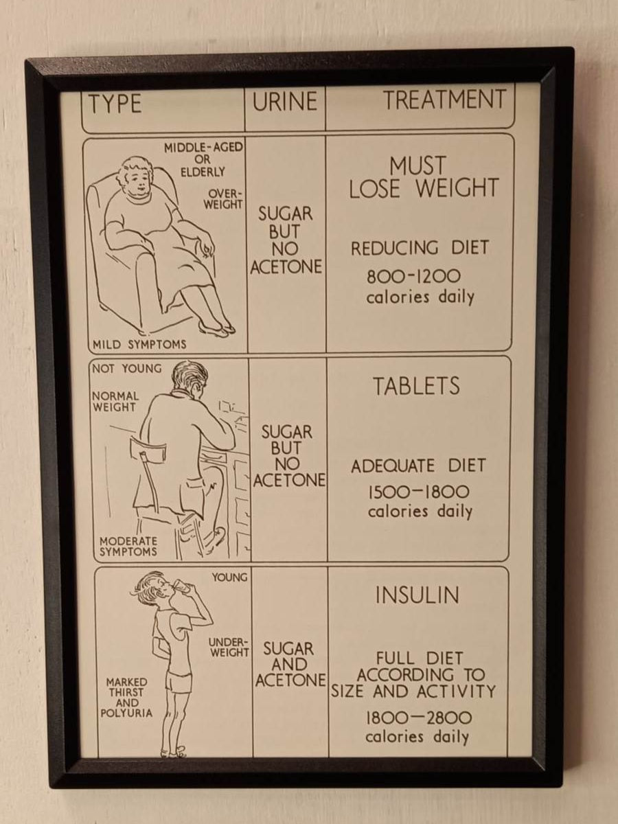 Framed Nursing Diagrams