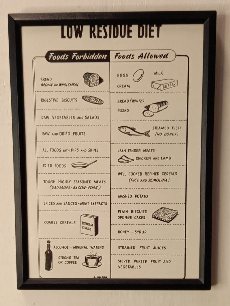 Framed Nursing Diagrams
